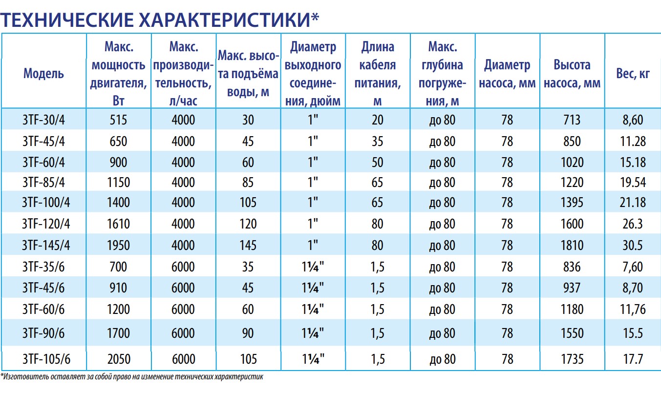 Беламос насосы 3tf 145/4