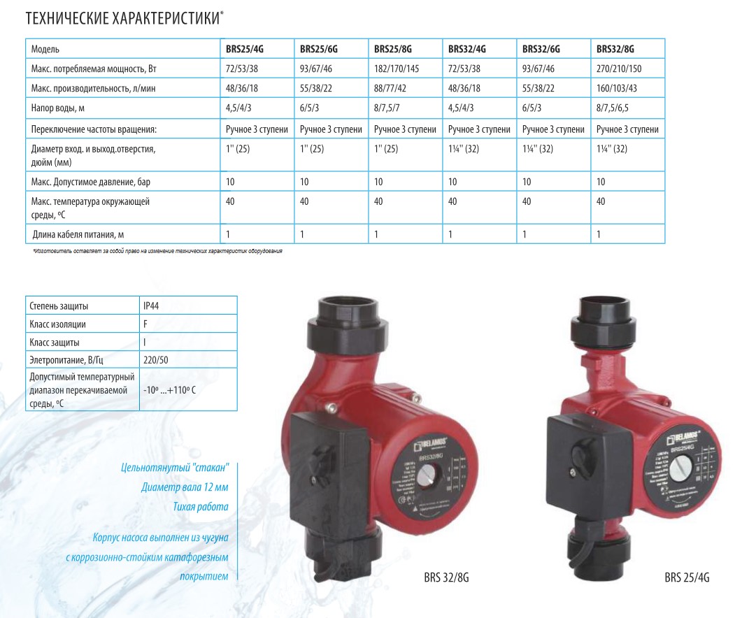 Какой нужен насос. Циркуляционный насос для отопления Grundfos Потребляемая мощность. Производительность циркуляционного насоса STI 32. Беламос 32/6g. Циркуляционный насос 60 ватт характеристики.
